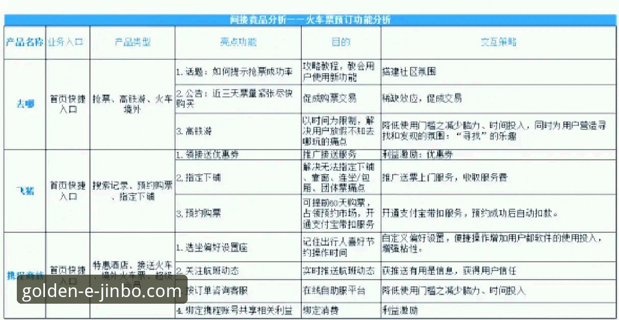 金博娱乐官网与竞品对比手机版 5个维度揭秘金博娱乐官网与竞品对比手机版的差异化优势